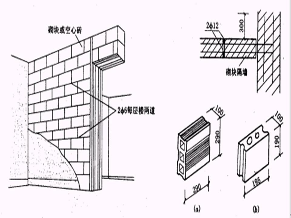 木隔断墙做法图解 木隔断墙制作是否可以用细木工板制作龙骨骨架?