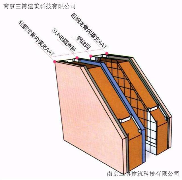 约束阻尼结构板,它由高性能的粘弹阻尼隔音涂层和约束阻尼层复合而成