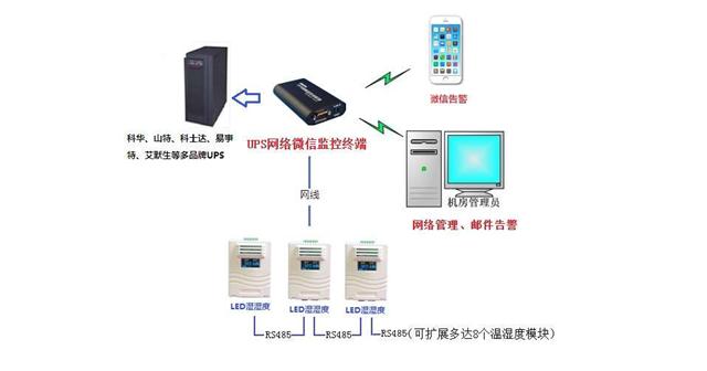 ϵy(tng)Ԅ(dng)UPSW(wng)j(lu)ѲzģK