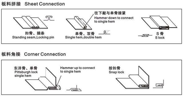 【康美风】立式s骨成型机/立式s骨咬口机/风管加工设备