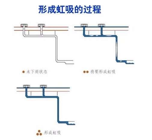 昆明虹吸排水雨水排放系统