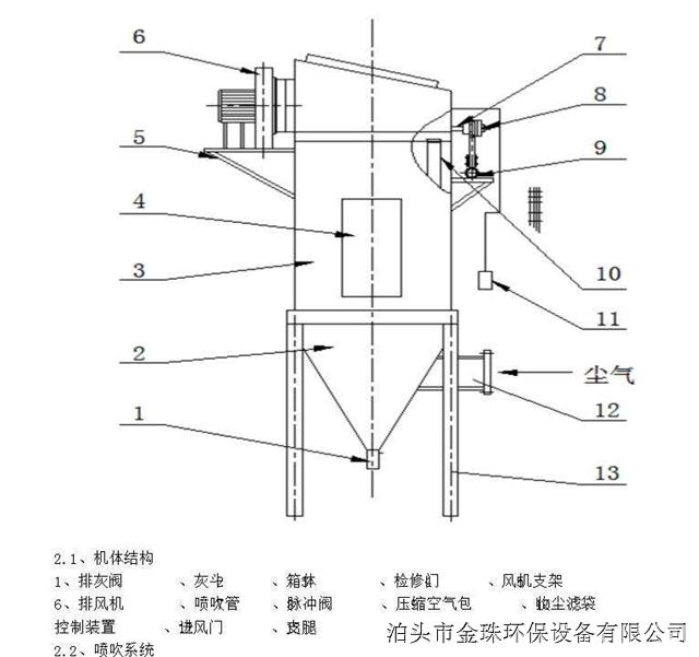 dmc单机脉冲袋式除尘器基本结构图