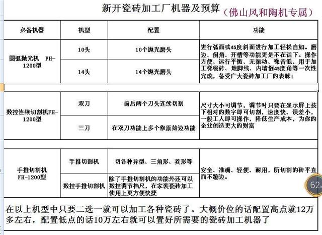 开一个瓷砖加工厂都需要什么样的机器要多少钱呢