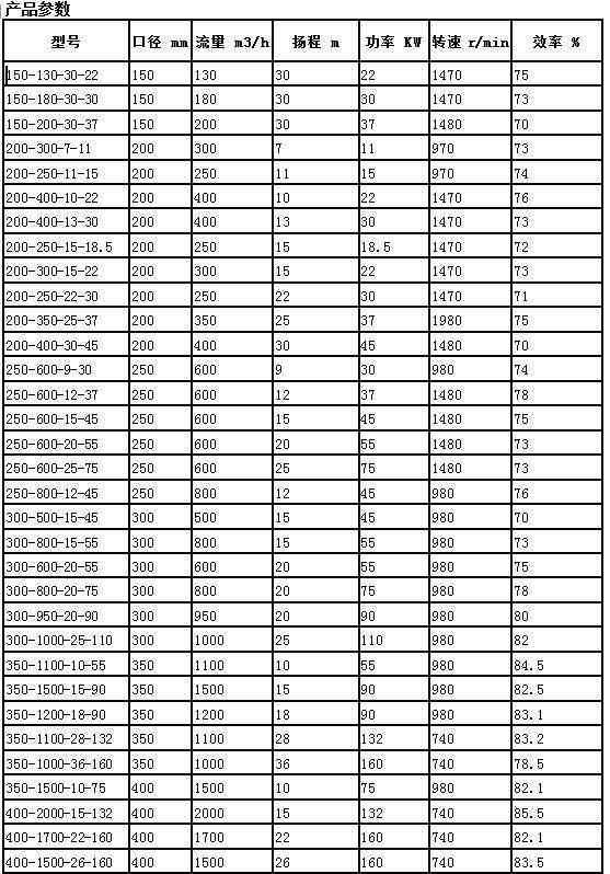 20-90潜水式无堵塞排污泵厂家直销价格  部分qw潜水排污泵型号参数