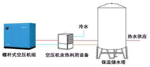空压机余热回收-空压机热水工程