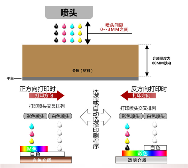 精工2030打印机少要多少钱一台