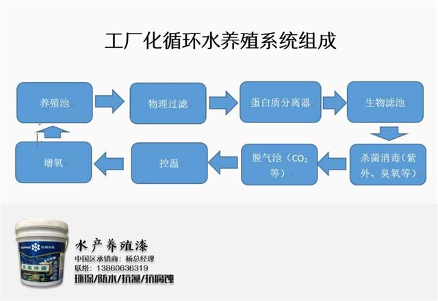 水产养殖漆,新技术创新更优质养殖漆,更全面性