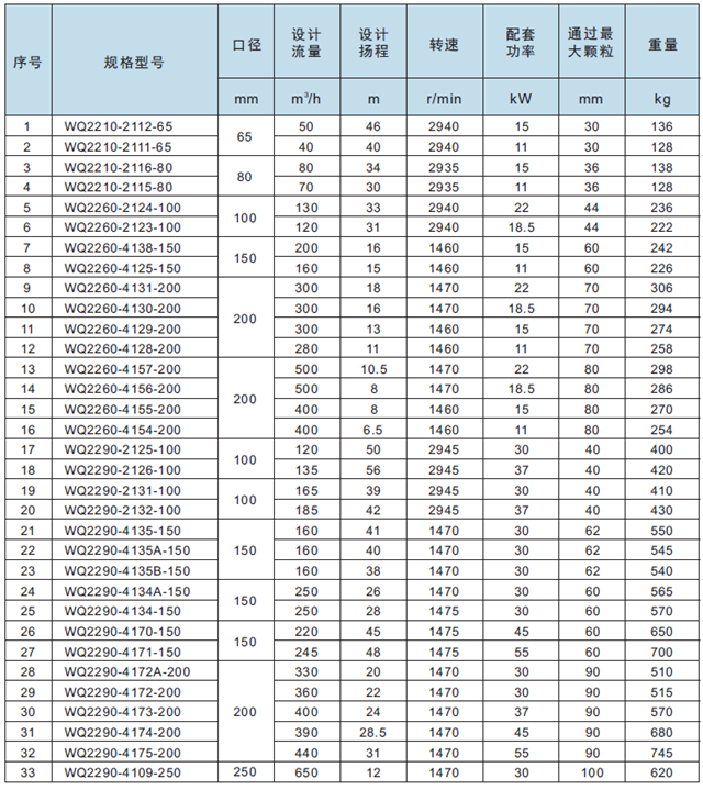 上海凯泉泵业集团污水泵wq潜水排污泵