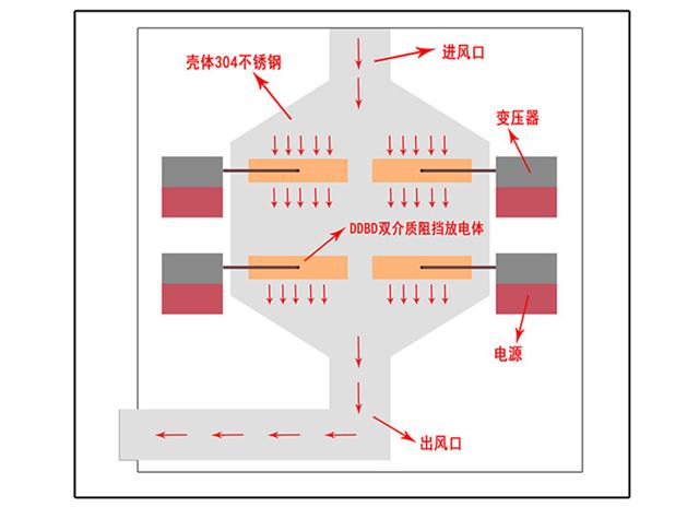 嘉兴低温等离子除臭设备