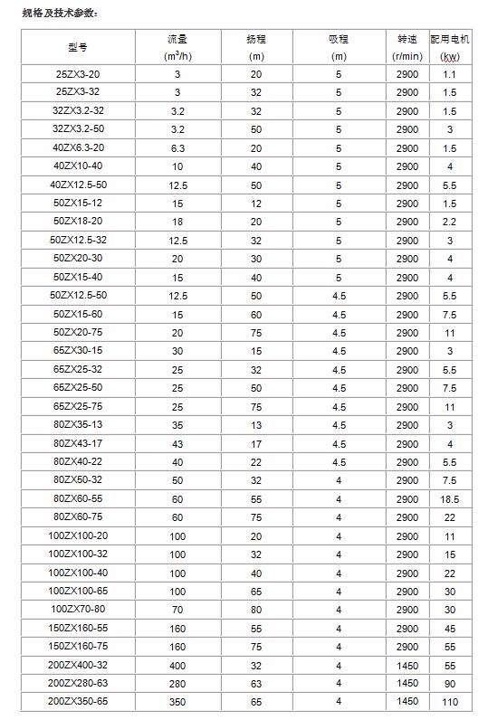 80zx60-75自吸式水泵价格 卧式自吸离心泵