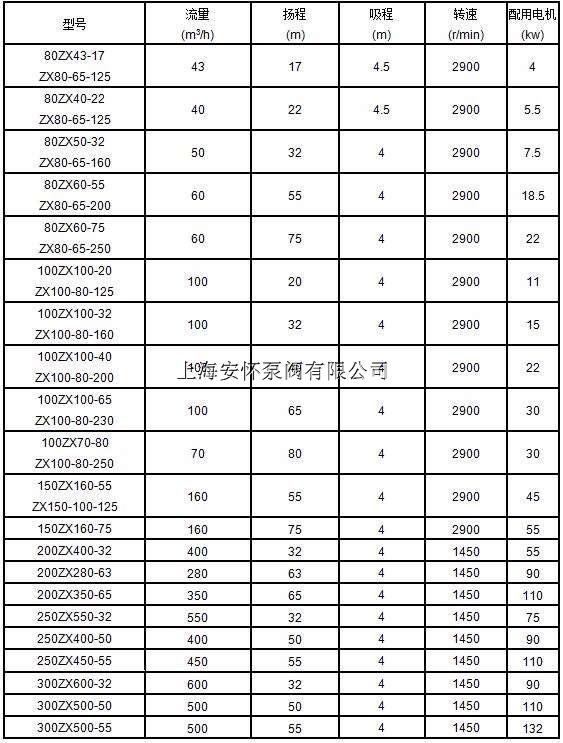 80zx4317系列卧式自吸泵型号