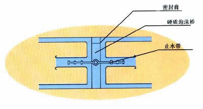 cb651型橡胶止水带施工安装方法-中埋式止水带安装图文介绍