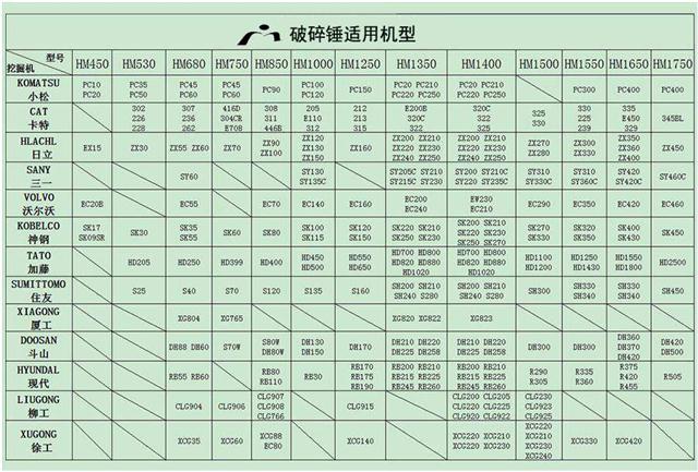 韩兵破碎锤整机厂家直销