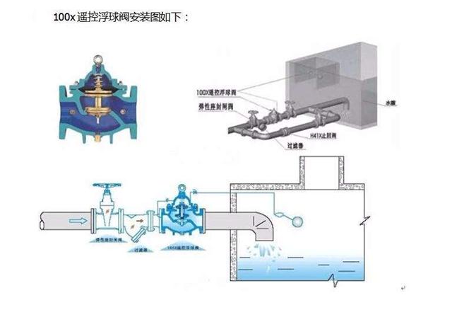 南京100x遥控浮球阀球铁水箱专用水位阀dn300安装方便