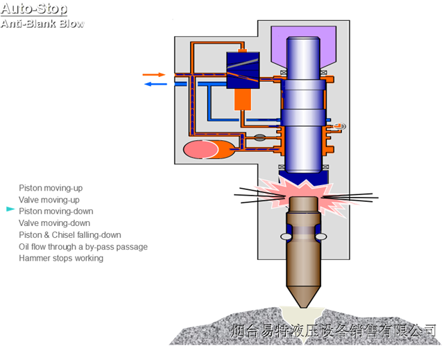 液压破碎锤由通俗到复杂的工作原理图解