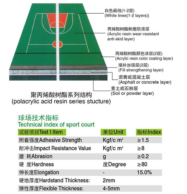 四川体恒丙烯酸塑胶篮球场