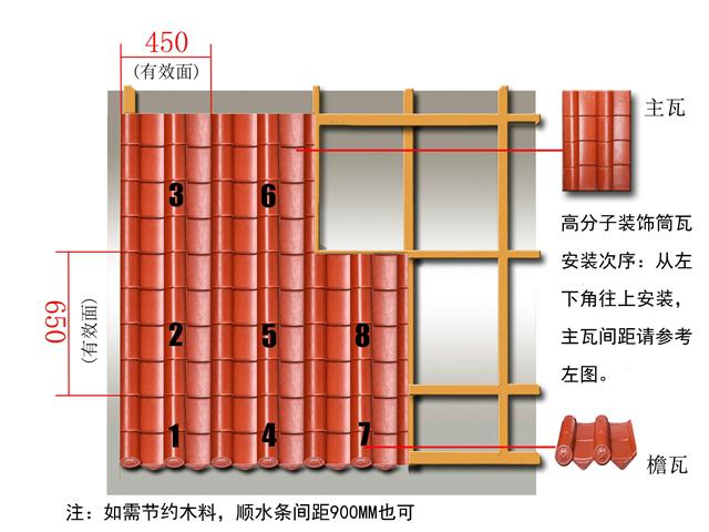 甘肃仿古瓦厂家,高分子琉璃瓦质量不错,防水性好