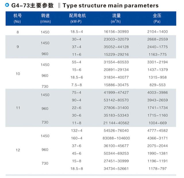 G/Y4-73偠tͨL(fng)C 2-670T偠tL(fng)C{(dio)(ji)T