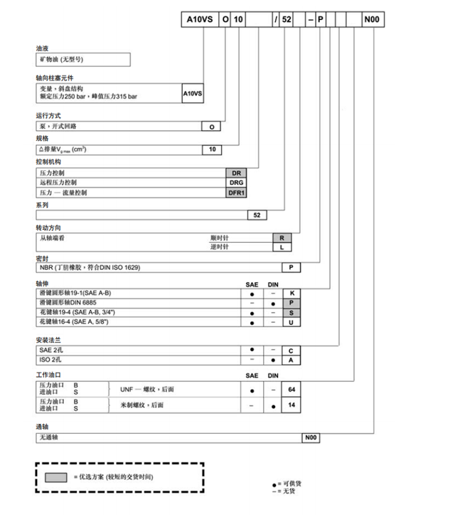 A10VSO10DR/52R-PPA14NOO