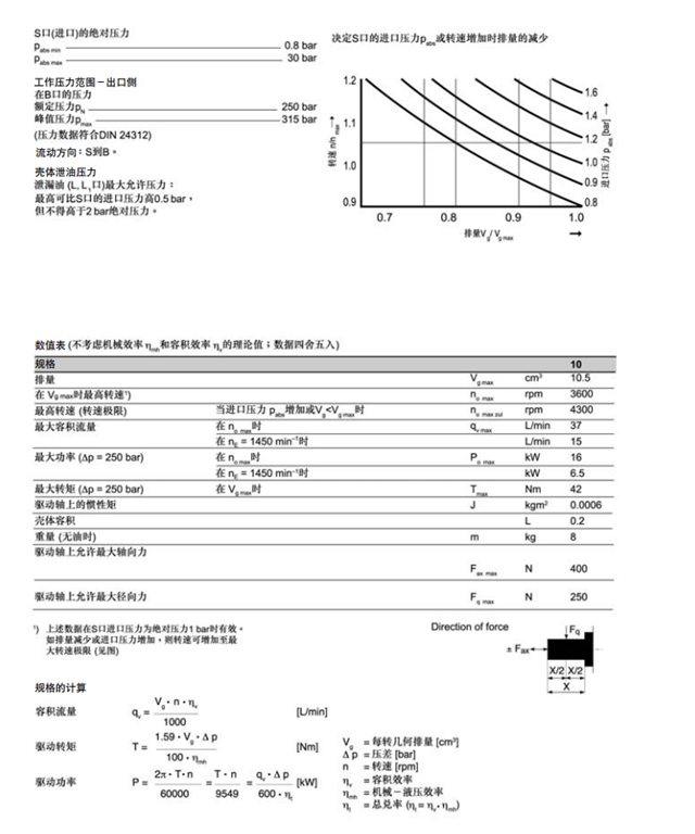 A10VSO10DR/52R-PPA14NOO