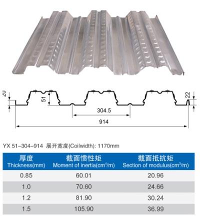 304不锈钢彩钢瓦型号性能特点