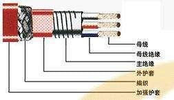 伴热电缆,电伴热带,恒功率伴热带,铠装绝缘加热电缆