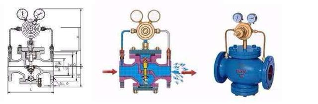进口气体减压阀工作原理及调压操作说明