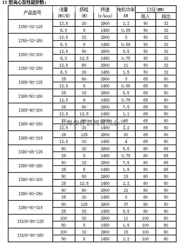 is125100200离心注水泵单级离心水泵型号