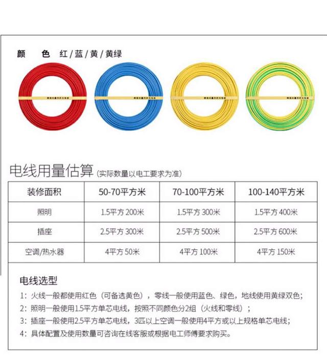 无量光电线7211电线2.5平方家用电线欧标足米高阻燃无铅100米