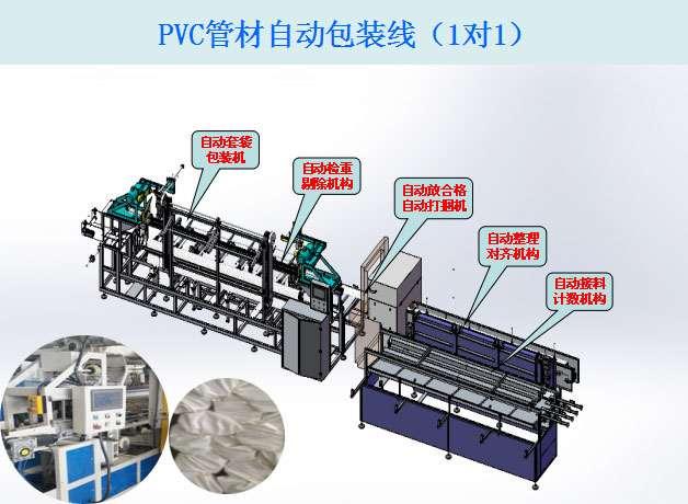 首页 产品供应 机械设备 五金机械配件 > pvc线管自动套袋包装流水线