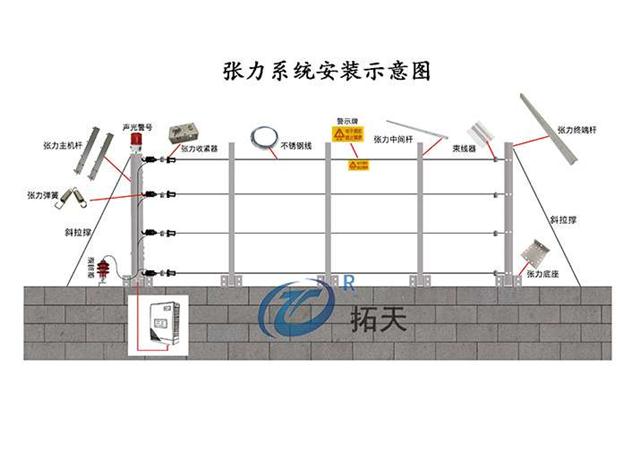 供应张力式电子围栏主机周界安防启动紧急信号产品