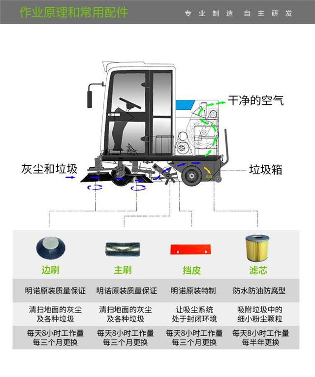 明诺e800fb自卸三轮充电工业扫地车吸尘清扫车宿迁电动扫地机