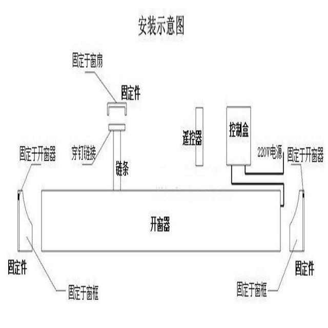 合肥电动开窗器推窗机消防排烟窗平移天窗