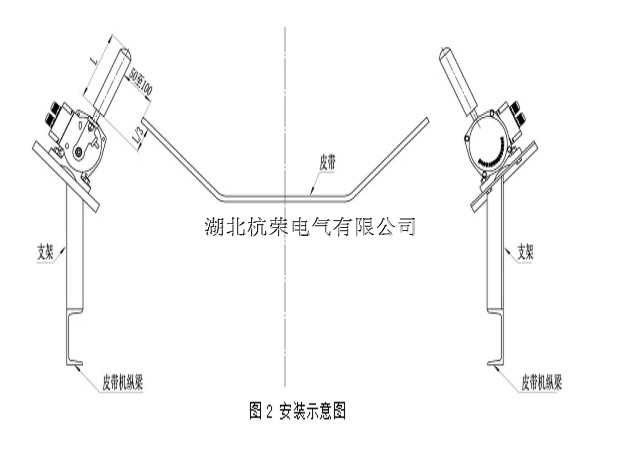 双向拉绳开关和两级跑偏开关用于常规皮带输送机:地下,索道支撑皮带