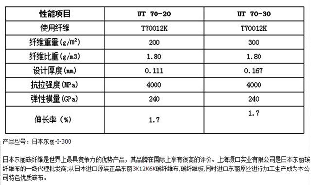 ձ|̼wS300gһ(j)