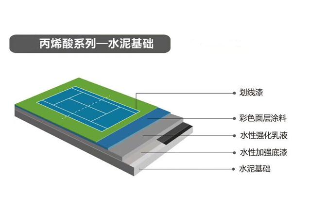 南宁丙烯酸篮球场地坪漆厂家球场施工康奇体育