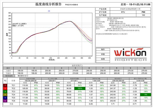 汽车涂装固化固化炉温跟踪仪,涂装固化工艺优化