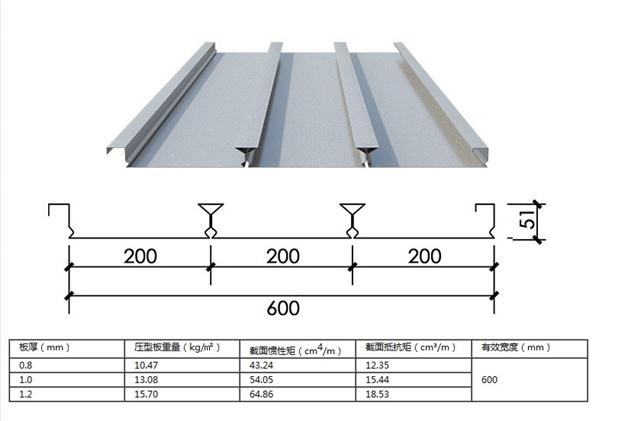 河南省内yxb51-200-600楼承板厂家