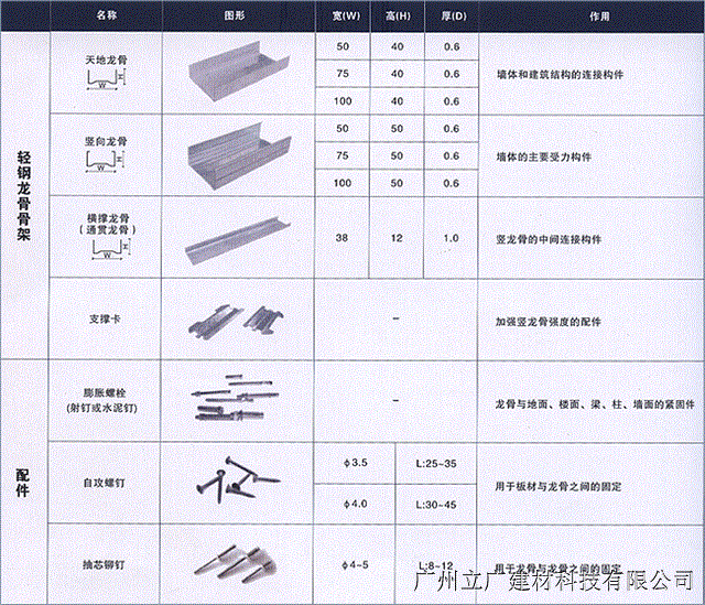 吊顶龙骨系统配有专门的吊装系统,用于吊顶的轻钢龙骨包括承载龙骨,覆