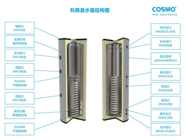 缓冲水箱热水箱接口尺寸接管方式