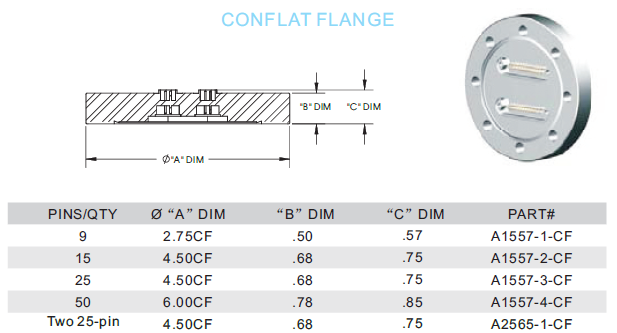 ^D500Vߵȣ9-50PinsCF16-CF100