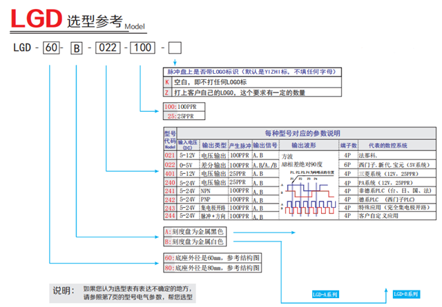 yz牌lgd-60\80-a\b全系列手持盒电子手轮