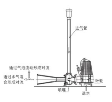 深水自吸式射流曝气机移动式安装尺寸