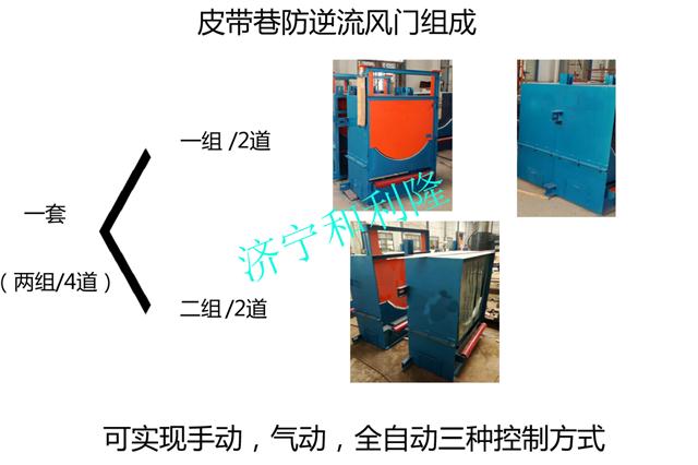 煤矿用皮带巷过风墙防逆流风门装置工作原理(mpf)