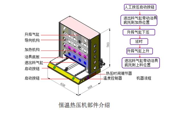 ?z)ቺC(j),(du)λ?z)ቺC(j)
