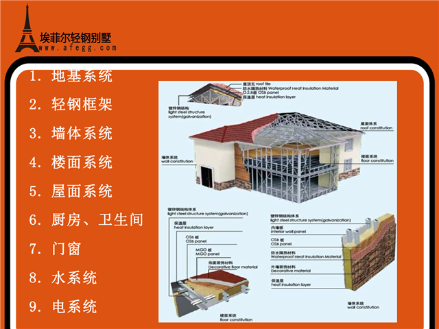 石家庄轻钢别墅建造预算——成本价格