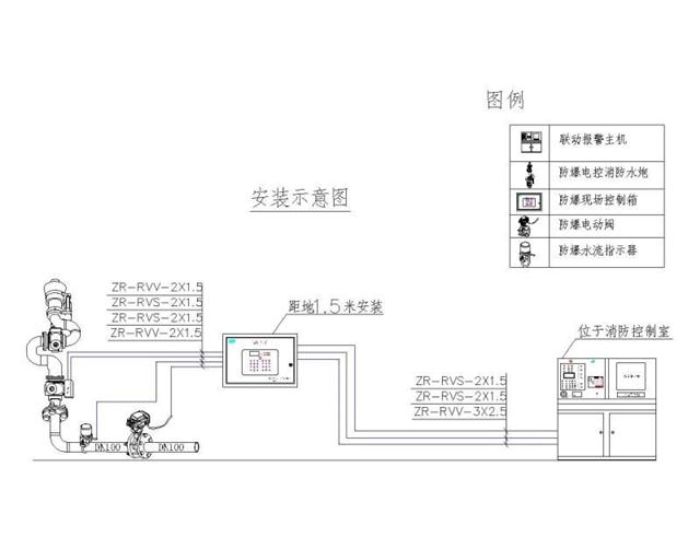 消防设备电源监控系统,全自动消防水炮-深圳市洪恩智能消防有限公司