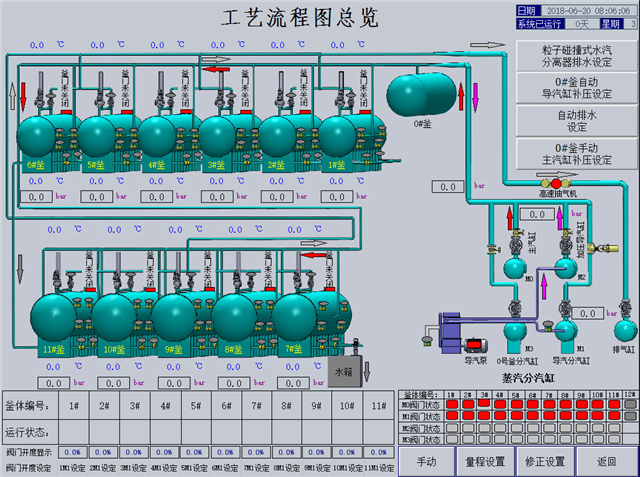 蒸压釜配气自动化