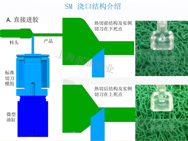 苏州自动化模内切 自动切水口