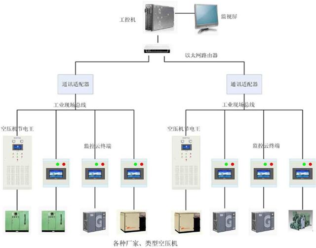 KZJ-PCՉC(j)ھO(jin)ϵy(tng) Ϲ↢Ԅ(dng)b